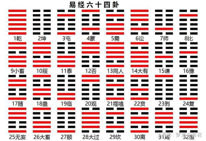 运福：从易经64卦的变化规律出发，包括象数、卦辞和占卜方式