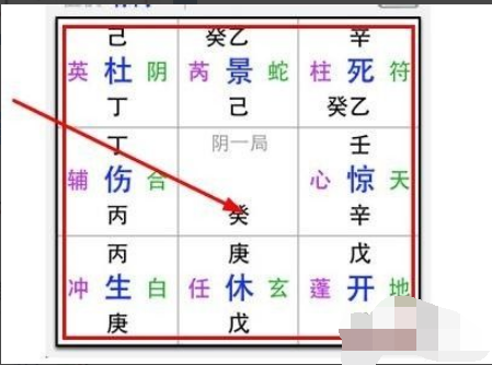 易家人奇门排盘怎么看盘？具体看盘方法有哪些？