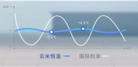 云米Zero2C1升海尔13WGS华帝热水器选购思路