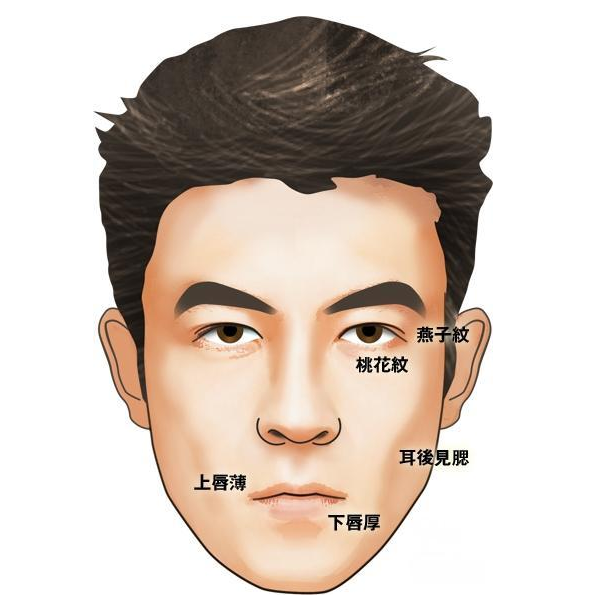 （李向东）唇薄下唇厚男人的性格分析，你有吗？