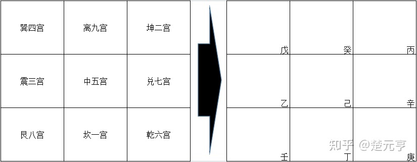 风水堂:月家奇门预测排局方法