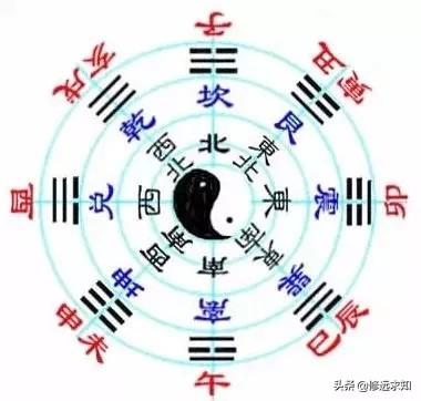 （李向东）乾卦乾卦象征天，天的四种本质特征