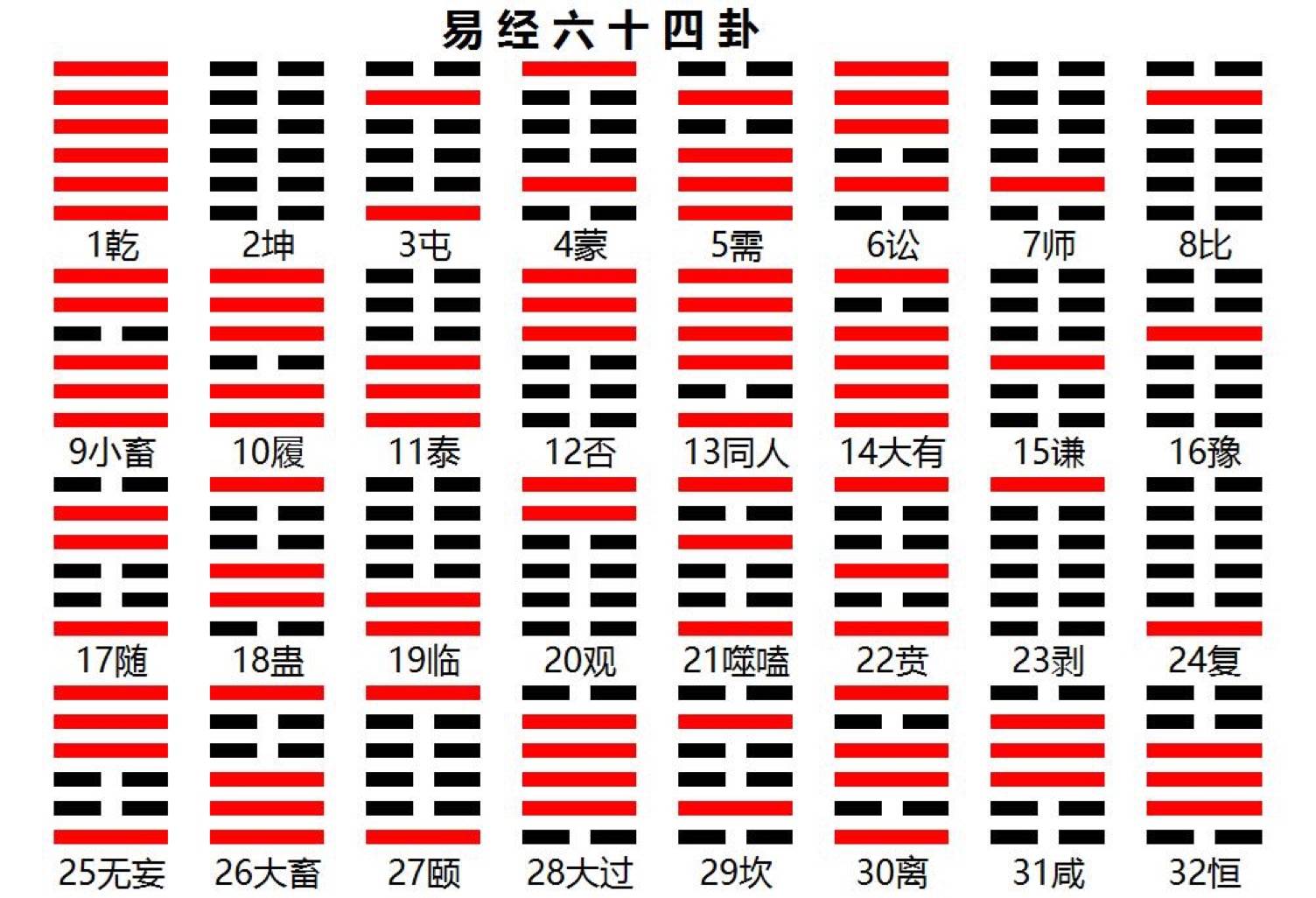 易经卦象中蕴藏的政治理念与人生哲理作出具体阐释