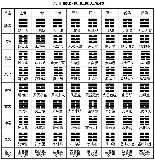 周易六爻预测坤剥比观豫晋否谦蹇渐小过旅咸