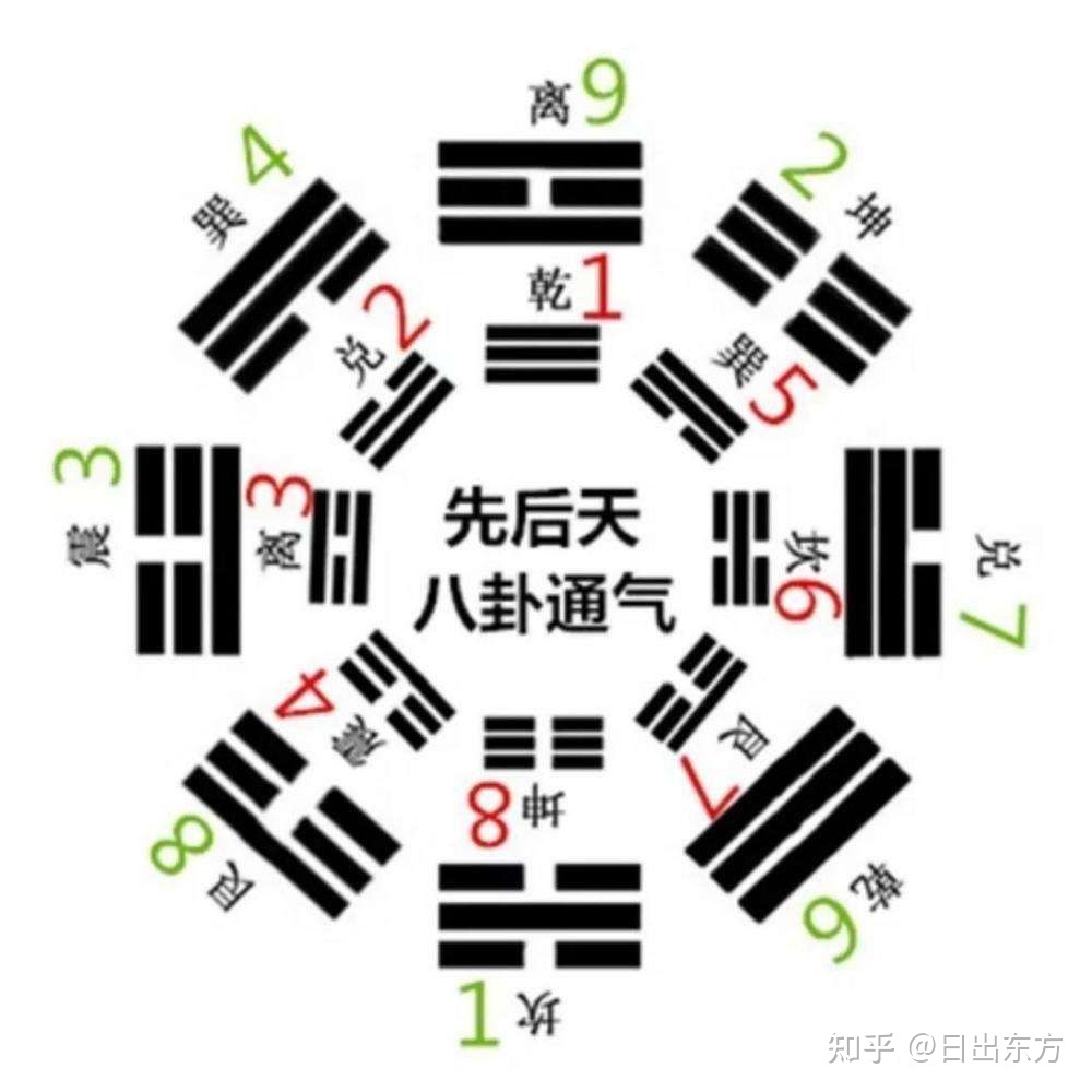 先天奇门遁甲教程：八门遁甲术乃地外智慧生物遗留之瑰宝