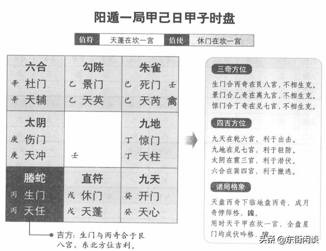 奇门遁甲如果排盘起局奇门排盘排盘方法