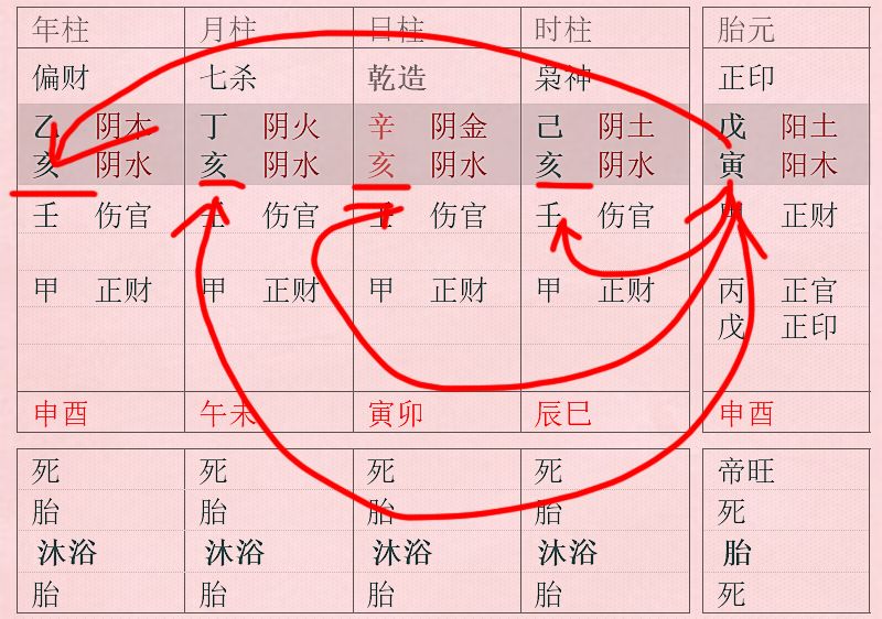 怎样学习四柱八字，装修风水网希望能够帮助到大家