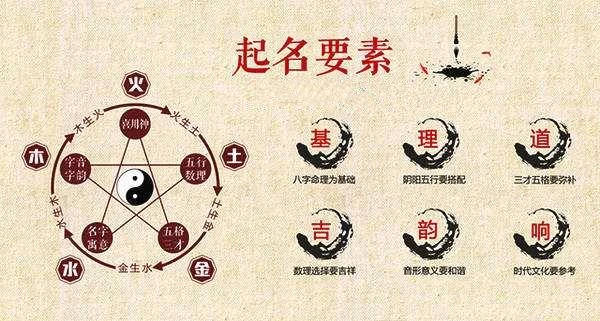 风水堂：给宝宝起八字用神的五行