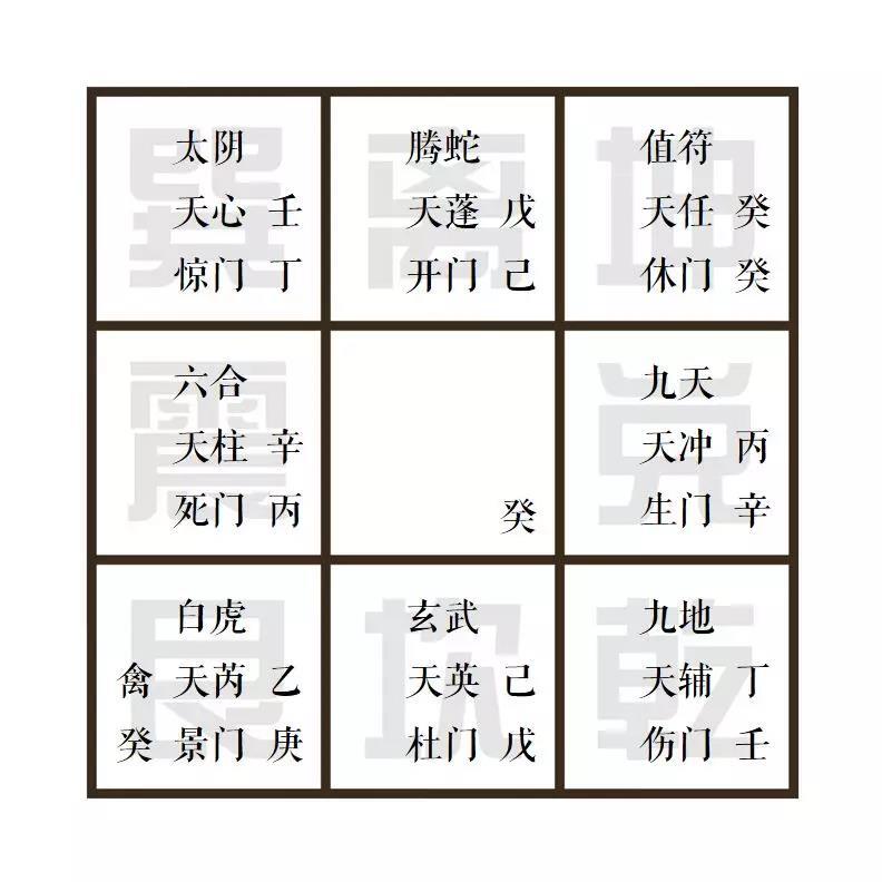 奇门怎样安安八神、八门搜狗问问八门、九星、八神