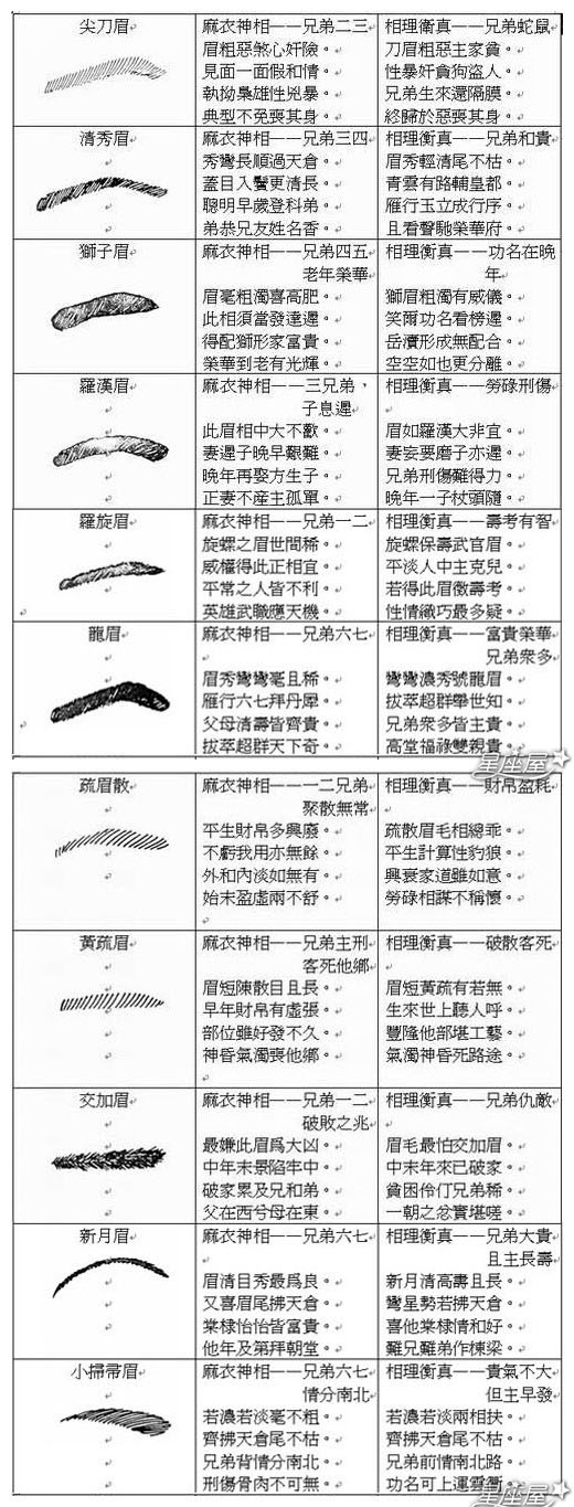 （李向东）什么样的男人面相的眉毛最好？