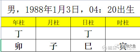 风水堂:怎么排自己的八字好不好