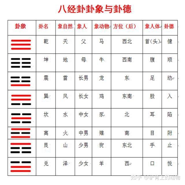 奇门风水布局之法，如何把绝命也化掉