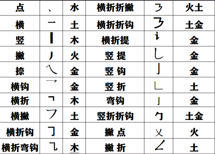 测字算命的基本原理和方法算命步骤及步骤和步骤