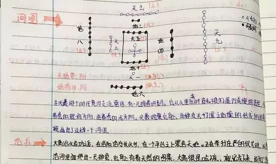 风水堂：易经群经之首