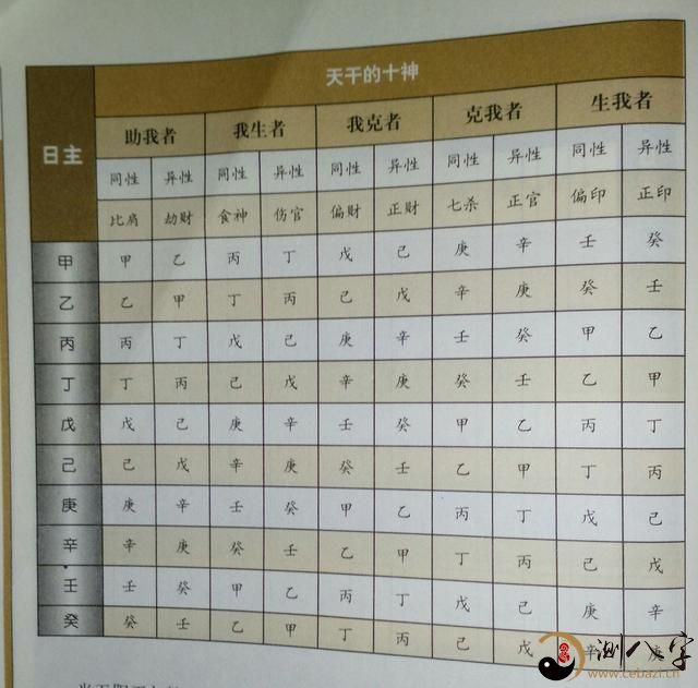 风水堂:生辰八字算命的完整模式