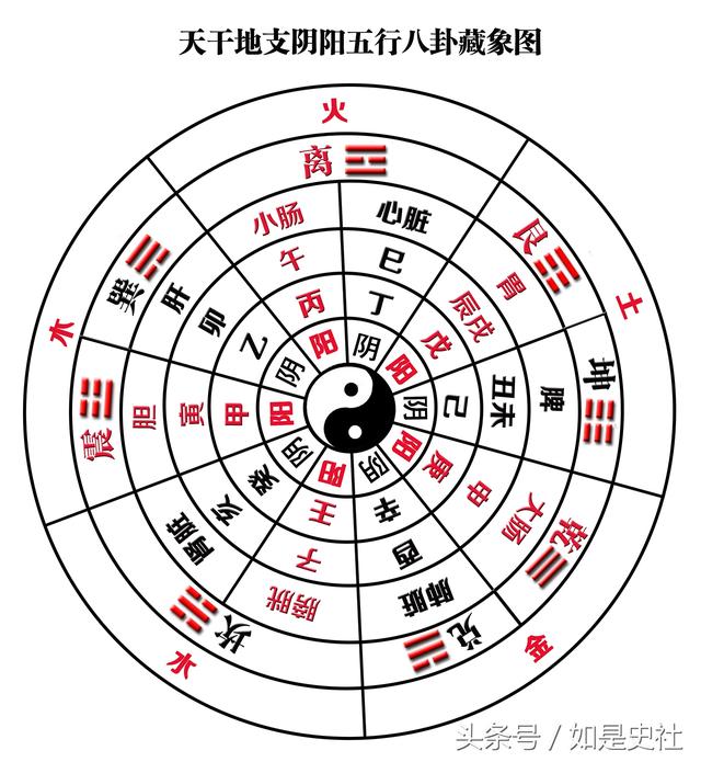 （李向东）十三宫奇门是什么？算命大师怎么看