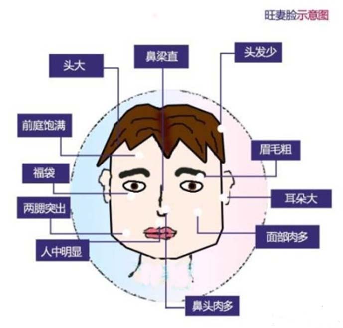 什么面相的男人拥有大富大贵的命呢？男人的面相