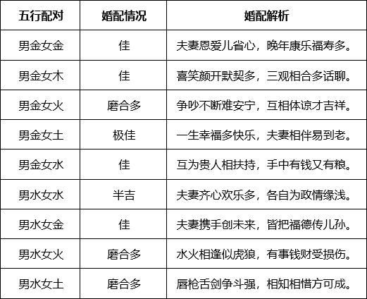 风水堂:八字合婚速查表（珍版）