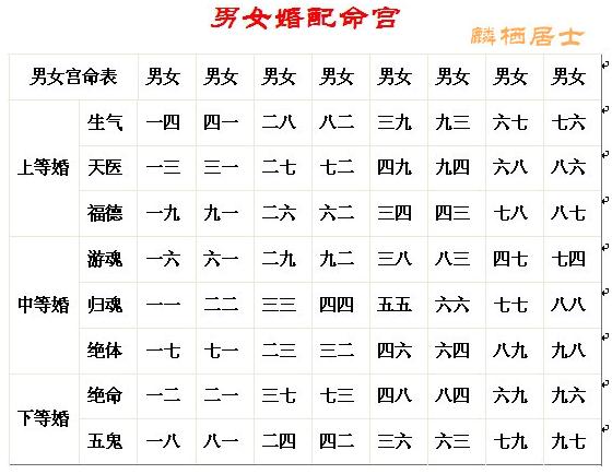 生辰八字合婚配对表，你知道这是怎么回事？