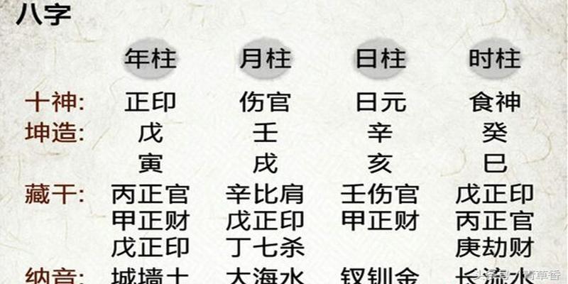 风水堂:如何从八字算婚期分析成婚