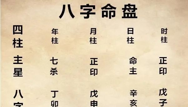 风水堂:如何从八字算婚期分析成婚