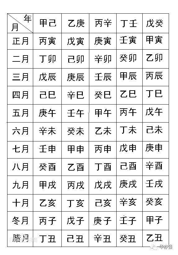 风水堂:八字是什么和八字?