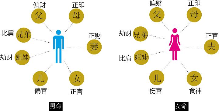 风水堂:八字喜用神偏财的女人命运