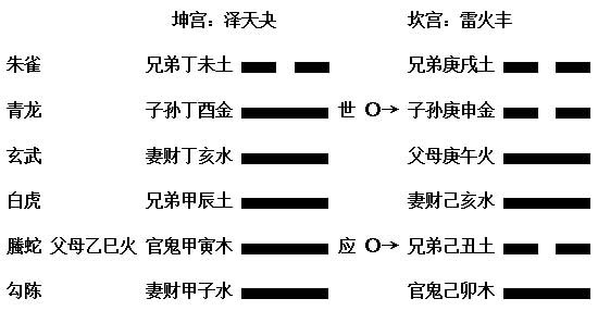 六爻的爻字怎么读？字读做的第二声六爻