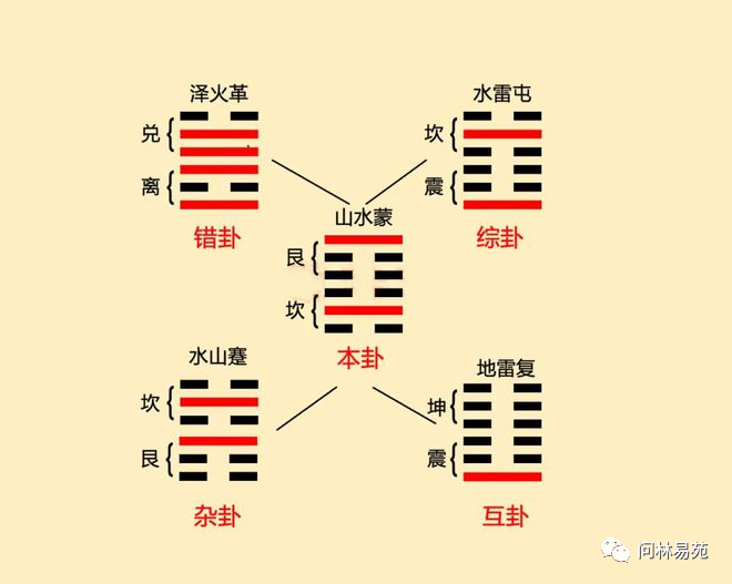 火风风水堂：占得火风鼎卦示例