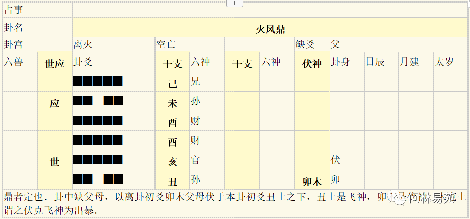 火风风水堂：占得火风鼎卦示例