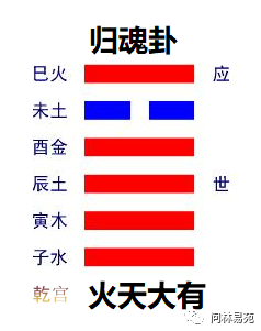 火风风水堂：占得火风鼎卦示例