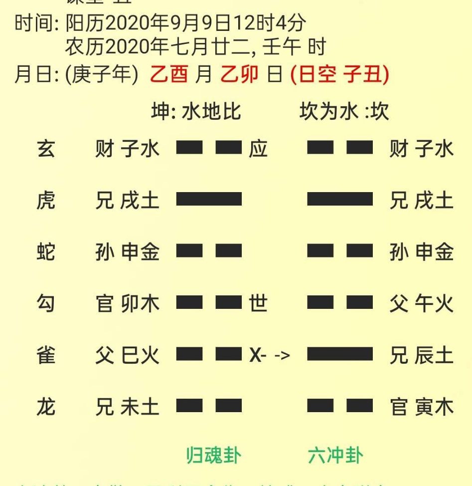 风水堂:六爻断卦的详细步骤