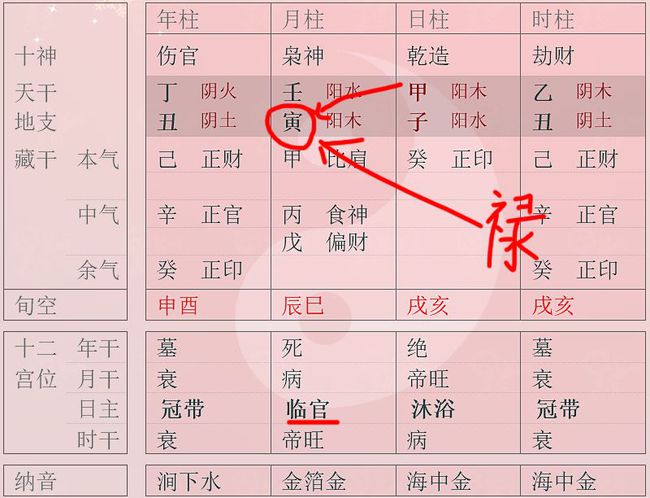 命中占贵字八字整理（教你如何看八字）