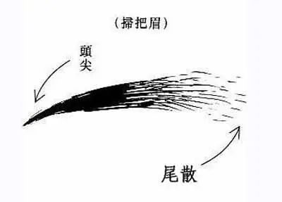 男人拥有扫把眉的男人好不好，命运如何？