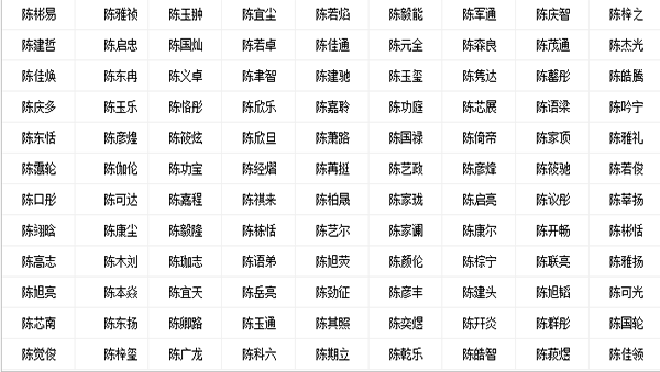 契合宝宝名字的好名字，便需要结合生辰八字起名