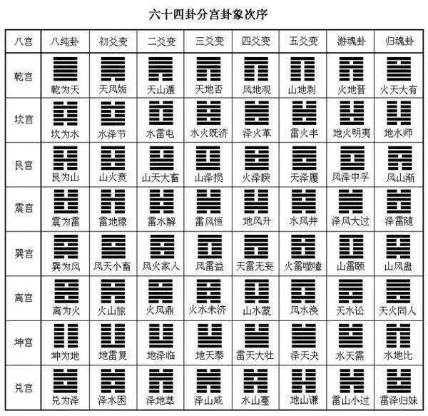 （李向东）《易经》的基本组成单位