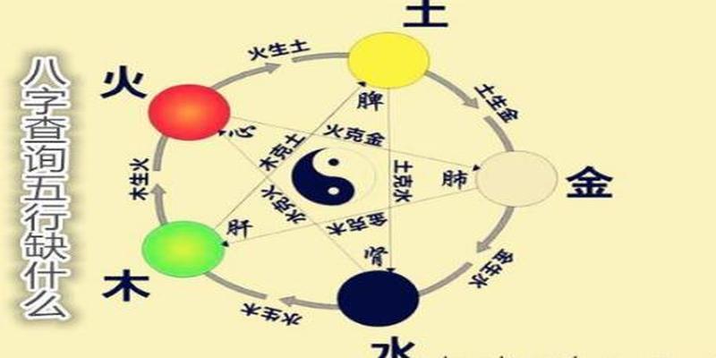 风水堂:如何算命八字的五行属性