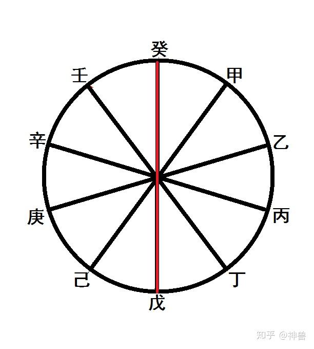 诸葛千金决：三门四户切莫刑制符命