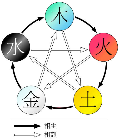 有哪些？八字五行所对应属（金）的行业