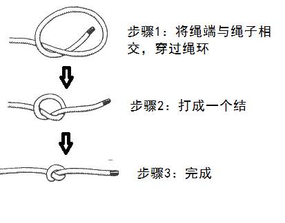 （ToKnots）风水堂:八字返穿结