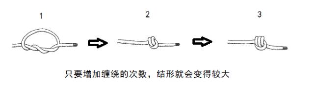 （ToKnots）风水堂:八字返穿结