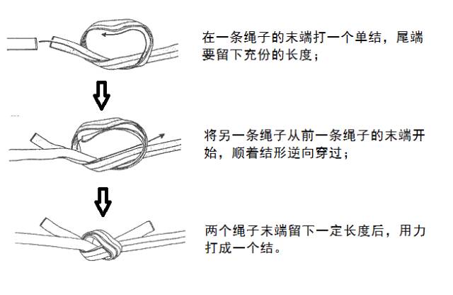 （ToKnots）风水堂:八字返穿结