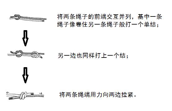 （ToKnots）风水堂:八字返穿结