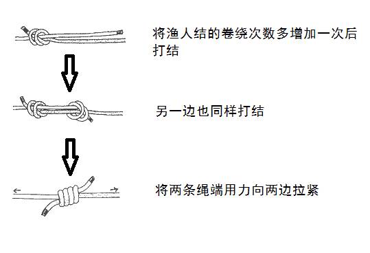 （ToKnots）风水堂:八字返穿结