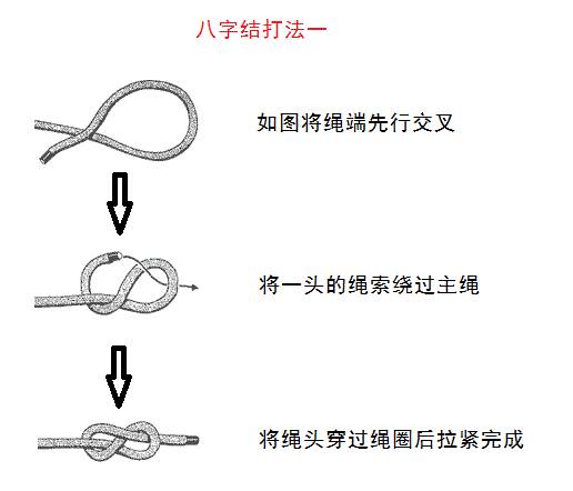 （ToKnots）风水堂:八字返穿结