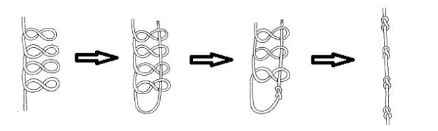 （ToKnots）风水堂:八字返穿结