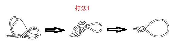 （ToKnots）风水堂:八字返穿结