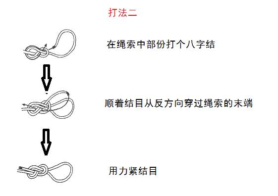 （ToKnots）风水堂:八字返穿结