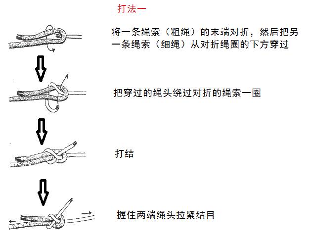 （ToKnots）风水堂:八字返穿结