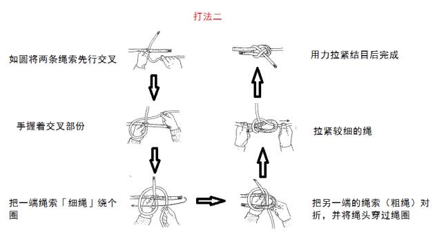 （ToKnots）风水堂:八字返穿结